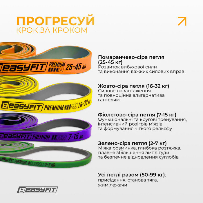 Набір двошарових резинок для підтягування EasyFit Premium 2-45 кг (4 шт)