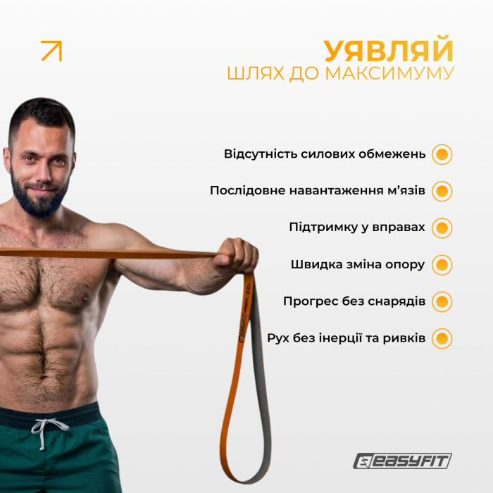 Набір двошарових резинок для підтягування EasyFit Premium 2-63 кг (5 шт)