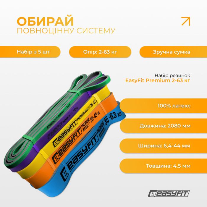 Набір двошарових резинок для підтягування EasyFit Premium 2-63 кг (5 шт)