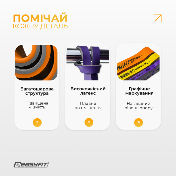 Набір двошарових резинок для підтягування EasyFit Premium 7-45 кг (3 шт)
