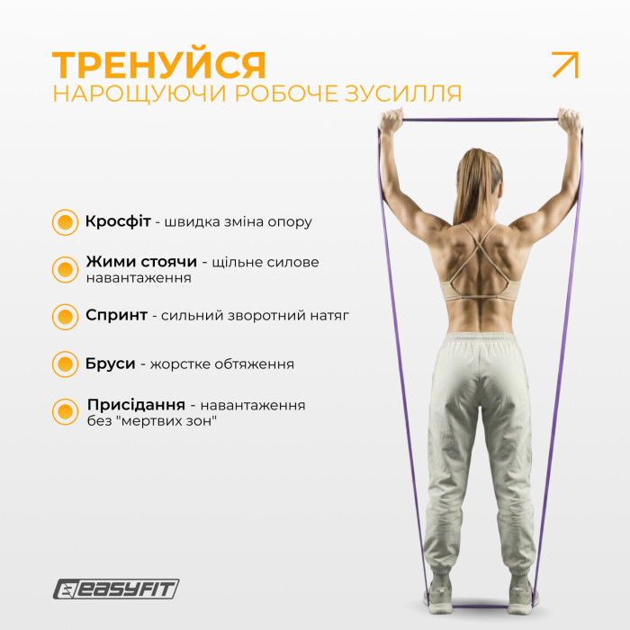 Набір двошарових резинок для підтягування EasyFit Premium 7-45 кг (3 шт)