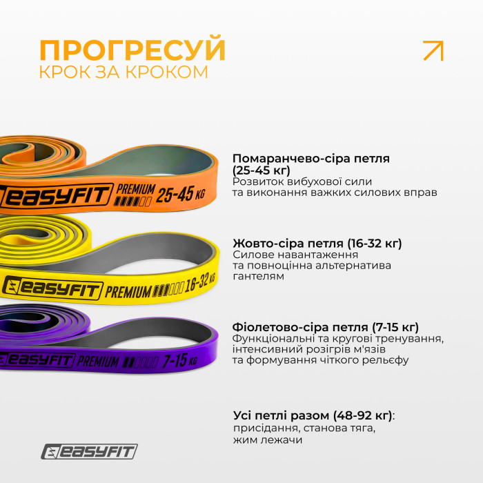 Набір двошарових резинок для підтягування EasyFit Premium 7-45 кг (3 шт)