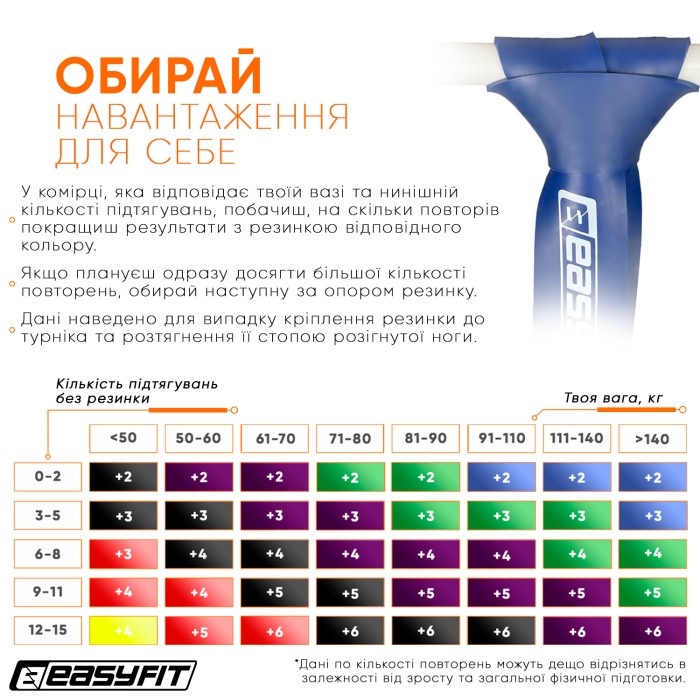 Резиновая петля EasyFit 50-110 кг Синяя