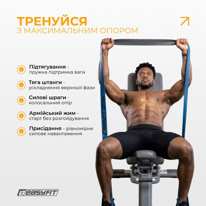 Набір двошарових резинок для підтягування EasyFit Premium 7-63 кг (4 шт)