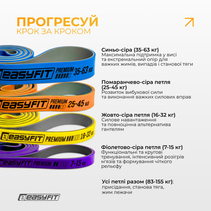 Набір двошарових резинок для підтягування EasyFit Premium 7-63 кг (4 шт)